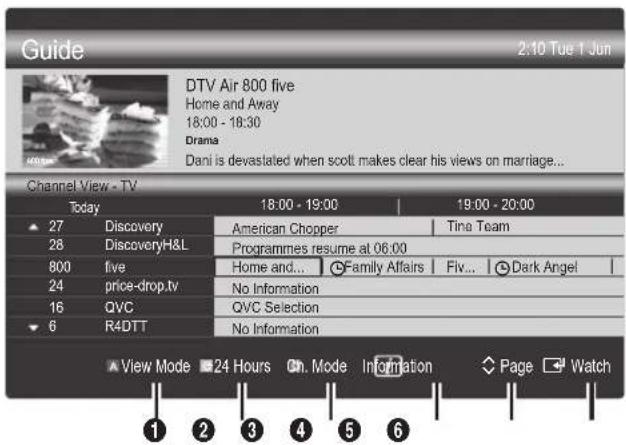 SAMSUNG UE55C6540SK - Uporaba moznosti Channel View - 1