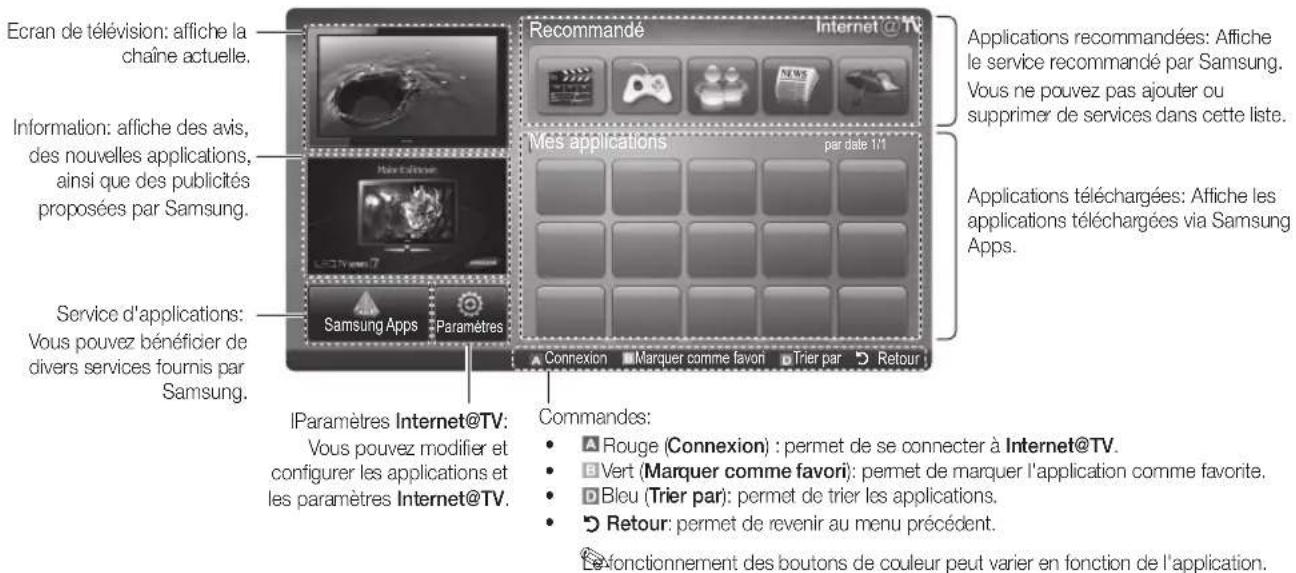 SAMSUNG UE55C6540SK - Affi chage - 1