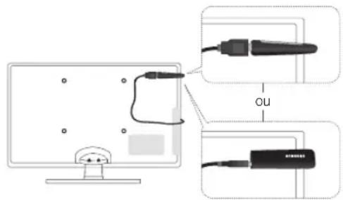 SAMSUNG UE55C6540SK - Méthode 1 Méthode 2 - 2