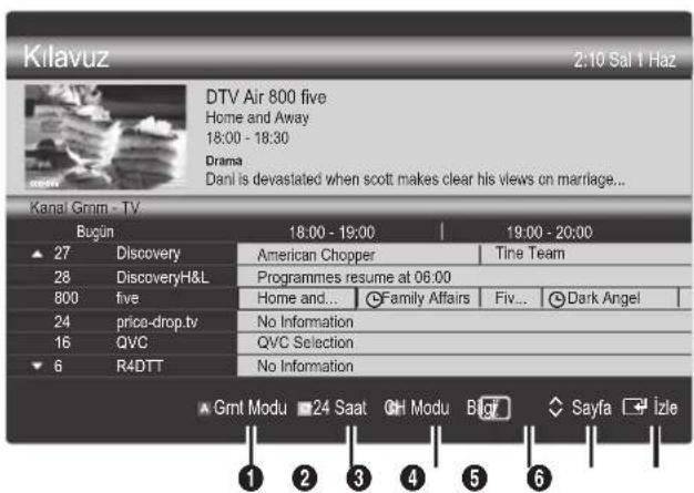 SAMSUNG UE55C6540SK - Kanal Gorunumunu Kullanma - 1