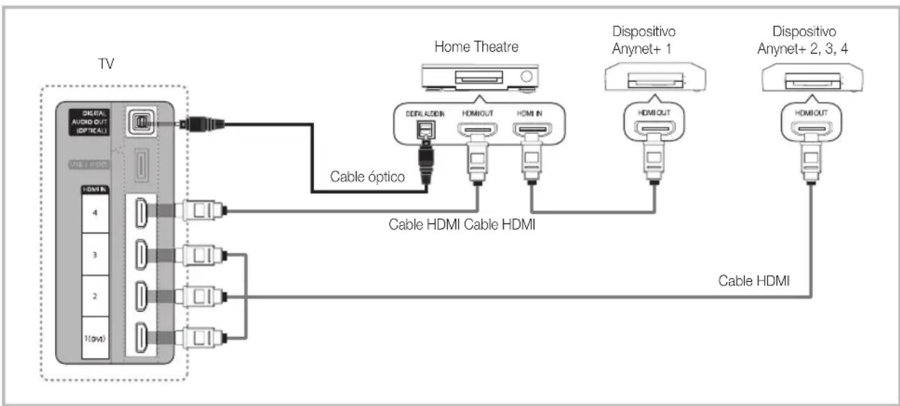 SAMSUNG UE55C6540SK - Para conectar al sistema Home Theatre - 1
