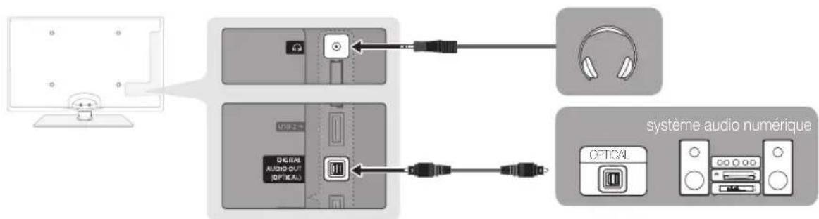 SAMSUNG UE55C6540SK - Utilisation d'une connexion Optique (Numérique) ou d'une sortie casque - 1