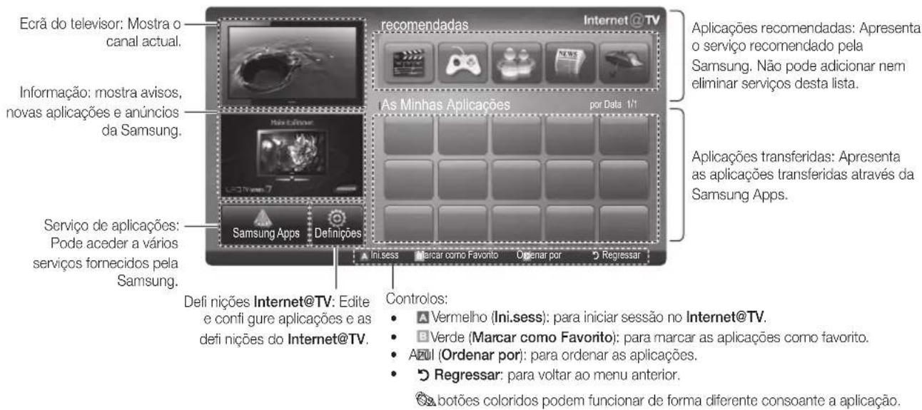 SAMSUNG UE55C6540SK - Apresentação do ecra - 1