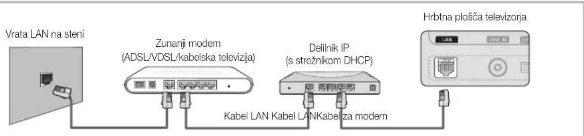 SAMSUNG UE55C6540SK - Povezava z ozičenim omrežjem - 2