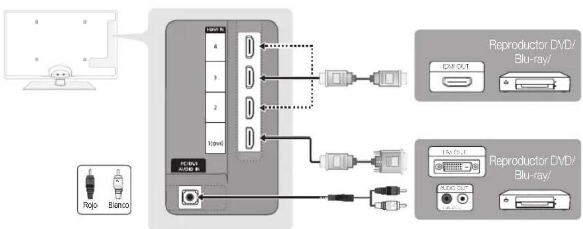 SAMSUNG UE55C6540SK - Uso de un cable HDMI o HDMI/DVI: Conexión HD (hasta 1080p) - 1