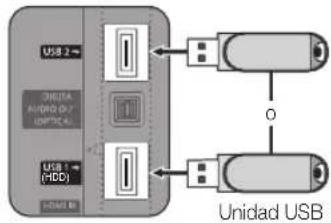 SAMSUNG UE55C6540SK - Conexión de un dispositivo USB - 1