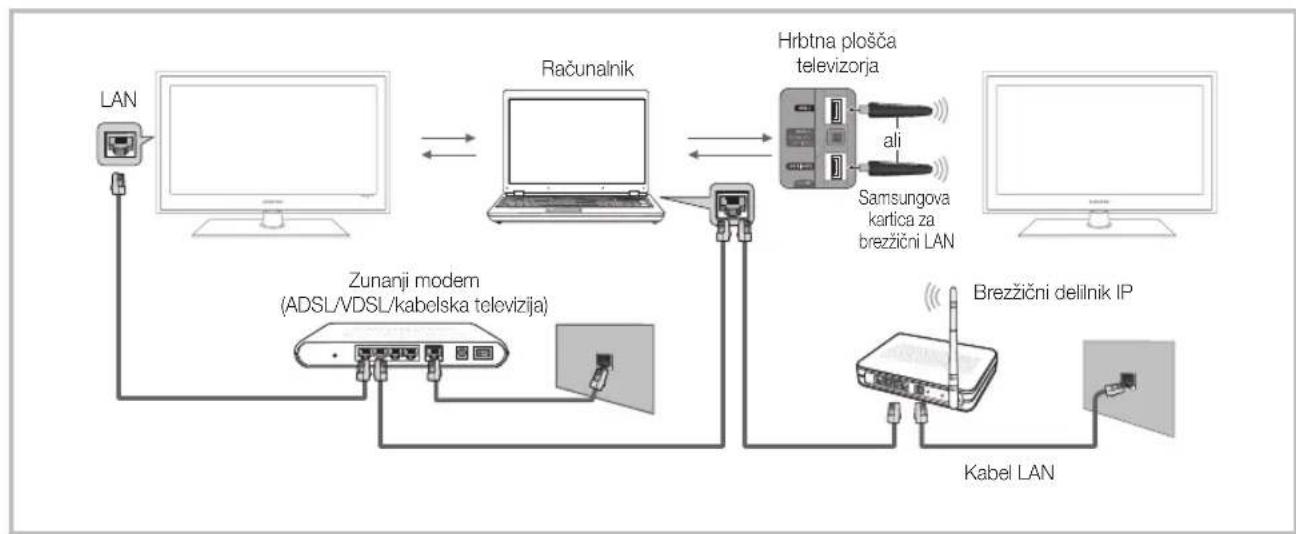 SAMSUNG UE55C6540SK - Povezava z računalnikom prek omrežja - 1