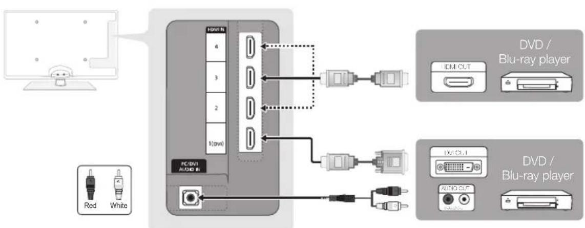 SAMSUNG UE55C6540SK - Using an HDMI or HDMI/DVI cable: HD connection (up to 1080p) - 1