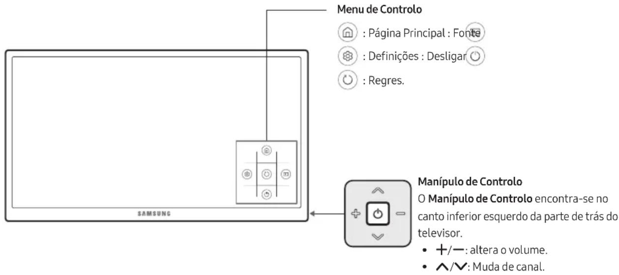 SAMSUNG UE50MU6125K - Utilização do Controlador da TV - 1