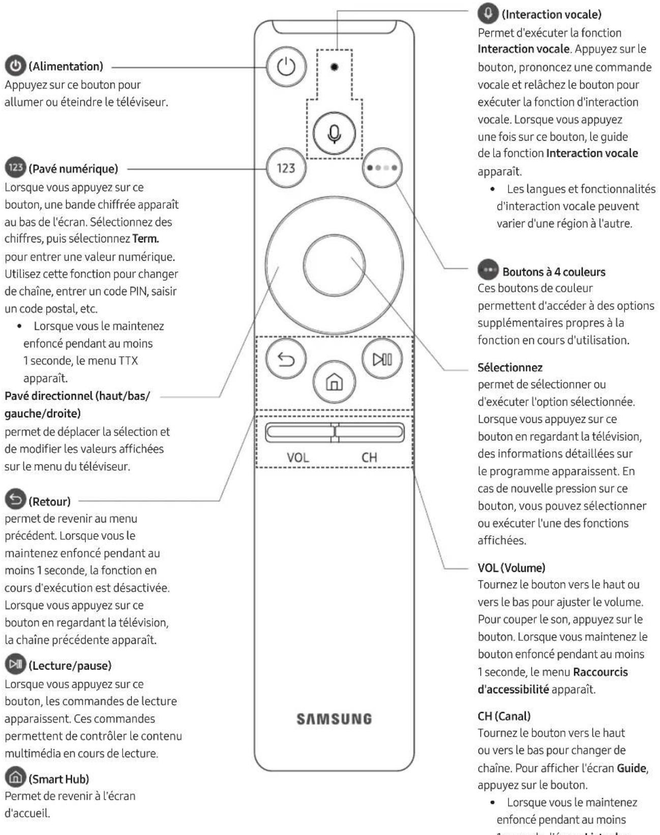 SAMSUNG UE49MU8005T - Les Samsung Smart Remote - 1