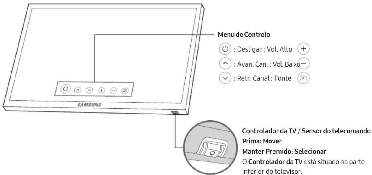 SAMSUNG UE49MU6475U - Utilização do Controlador da TV - 1