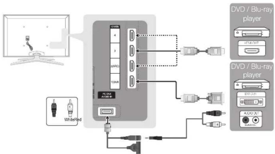 SAMSUNG UE65C8000XW - Using an HDMI or HDMI/DVI cable (up to 1080p) - 1