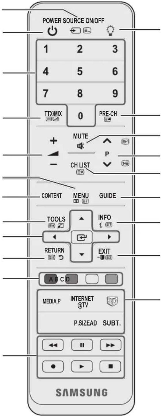 SAMSUNG UE65C8000XW - Présentation de la télécommande - 1