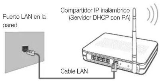 SAMSUNG UE65C8000XW - Conexión a una red inalámbrica - 1