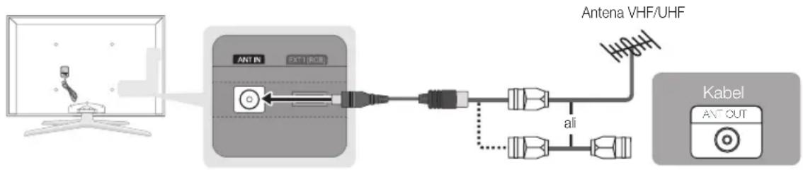SAMSUNG UE65C8000XW - Povezava antene - 1