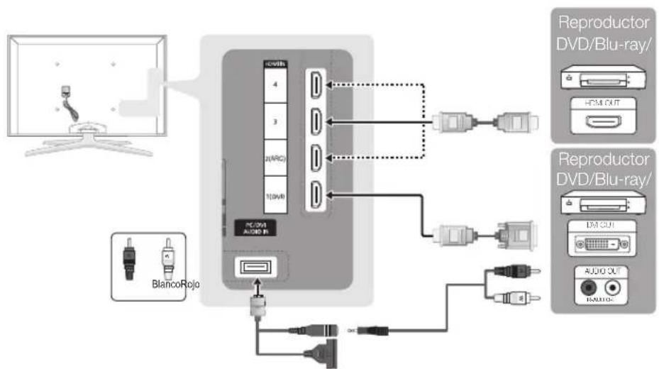 SAMSUNG UE65C8000XW - Uso de un cable HDMI o HDMI/DVI (hasta 1080p) - 1