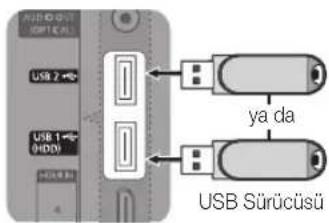 SAMSUNG UE65C8000XW - Bir USB Aygıtını Bağlama - 1