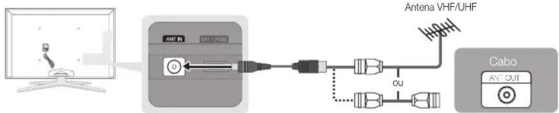 SAMSUNG UE65C8000XW - Ligação a uma antena - 1