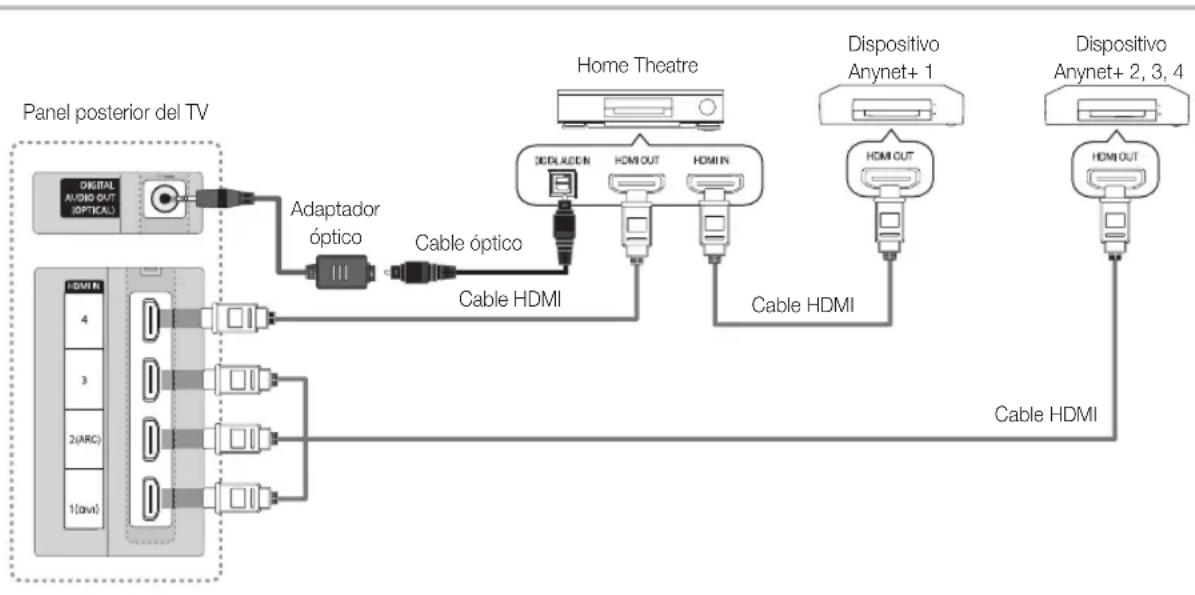 SAMSUNG UE65C8000XW - Para conectar al sistema Home Theater - 1