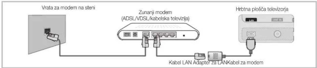 SAMSUNG UE65C8000XW - Povezava z ožičenim omrežjem - 1