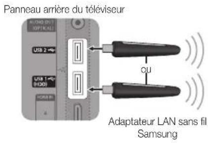 SAMSUNG UE65C8000XW - Procédure de configuration manuelle - 2