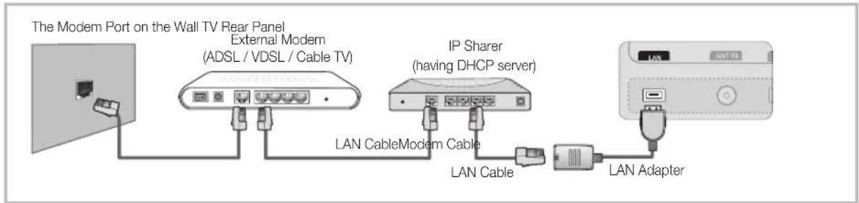 SAMSUNG UE65C8000XW - Connecting to a Wired Network - 2