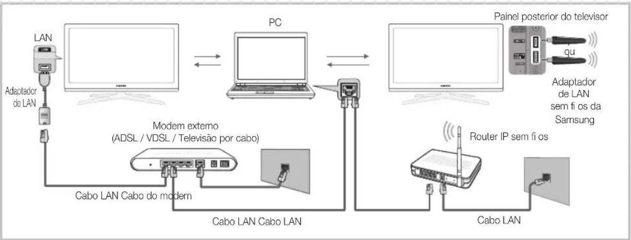 SAMSUNG UE65C8000XW - Ligação ao PC através da rede - 1