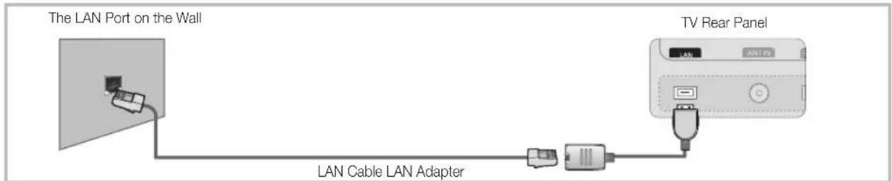 SAMSUNG UE65C8000XW - Connecting to a Wired Network - 3