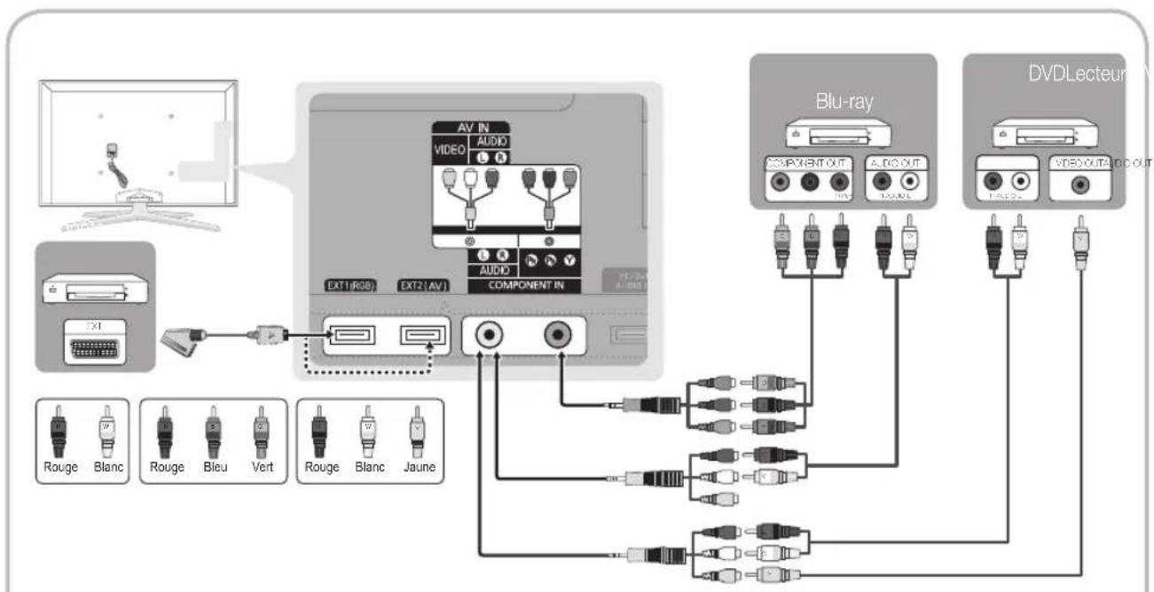 SAMSUNG UE65C8000XW - HDMI IN 1(DVI), 2(ARC), 3, 4, PC/DVI AUDIO IN - 1