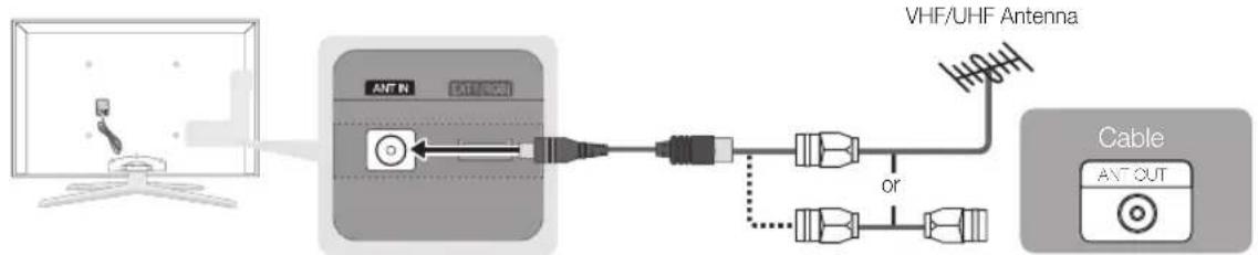 SAMSUNG UE65C8000XW - Connecting to an Antenna - 1