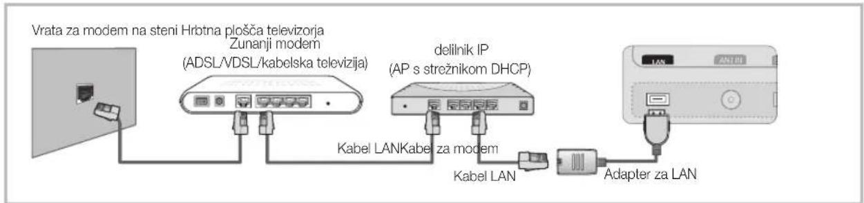 SAMSUNG UE65C8000XW - Povezava z ožičenim omrežjem - 2