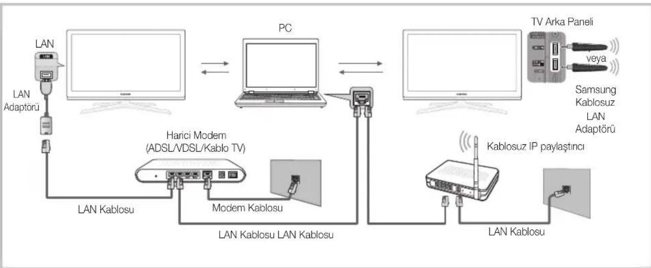 SAMSUNG UE65C8000XW - PC'ye Ağ üzerinden Bağlanma - 1