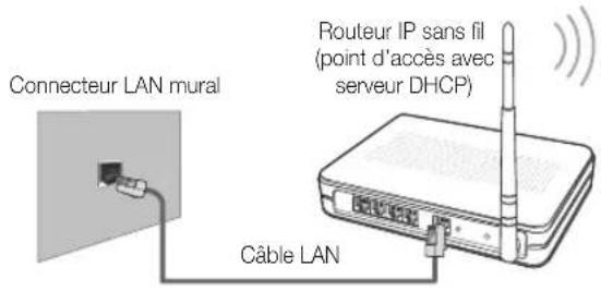 SAMSUNG UE65C8000XW - Procédure de configuration manuelle - 1