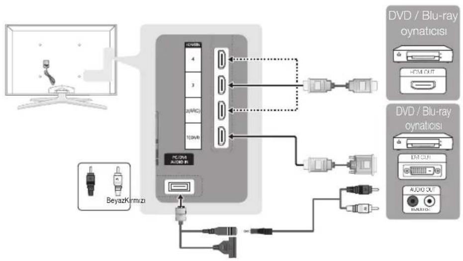 SAMSUNG UE65C8000XW - Bir HDMI or HDMI/DVI kablosu kullanma (1080p'ye kadar) - 1