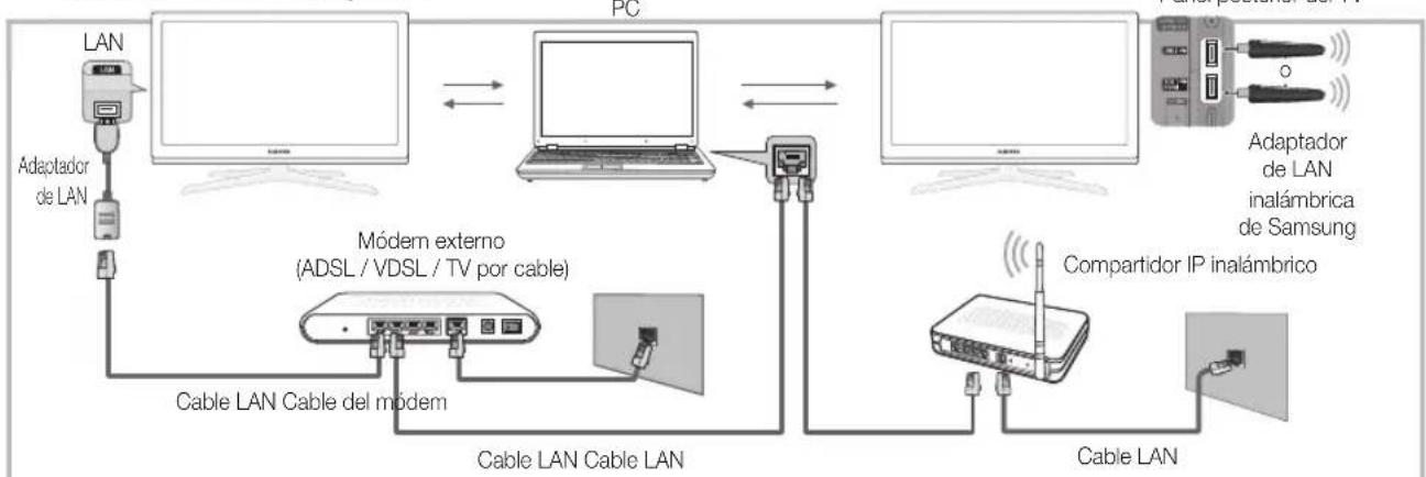 SAMSUNG UE65C8000XW - Conexión al PC a través de la red - 1