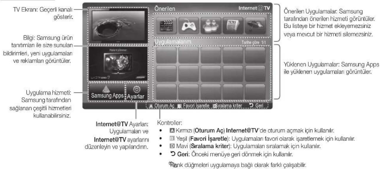 SAMSUNG UE65C8000XW - Ekran Görünümü - 1