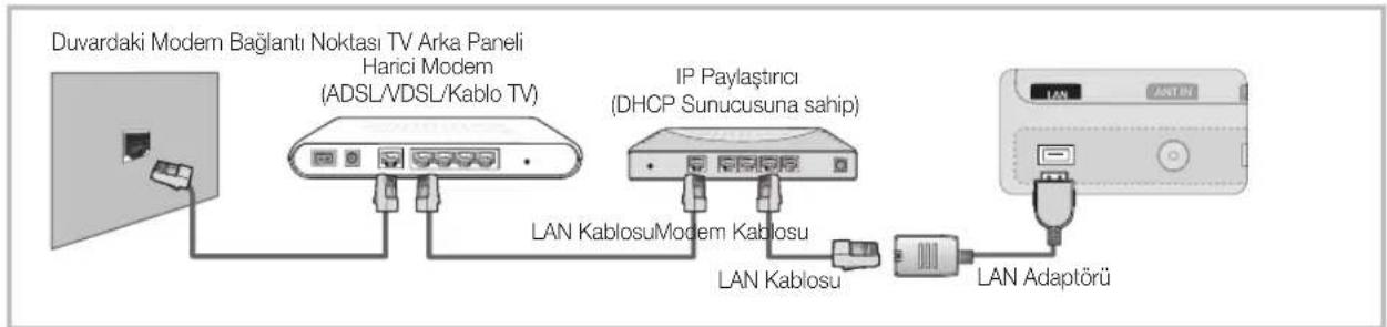 SAMSUNG UE65C8000XW - Kablolu bir Ağa Bağlanma - 2