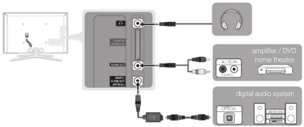 SAMSUNG UE65C8000XW - Using an Optical (Digital) or Audio (Analogue) Cable or Headphone Connection - 1