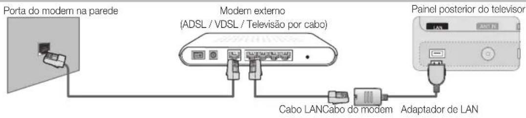 SAMSUNG UE65C8000XW - Ligação a uma rede com fios - 1