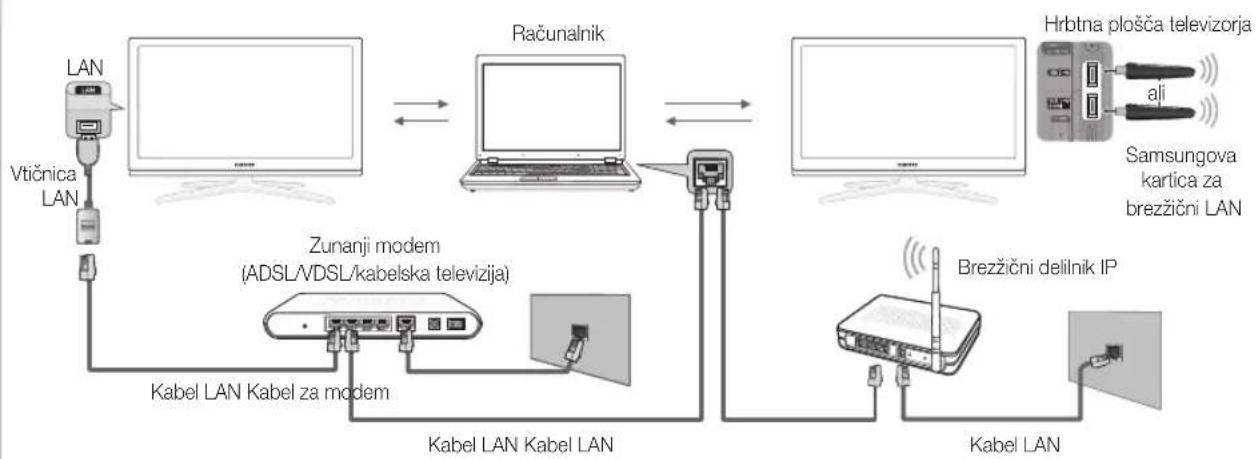 SAMSUNG UE65C8000XW - Povezava z računalnikom prek omrežja - 1