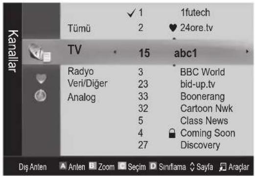 SAMSUNG UE65C8000XW - Kanal Yöneticisi - 1