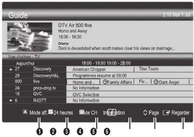 SAMSUNG UE65C8000XW - Utilisation de la Vue chaînes - 2