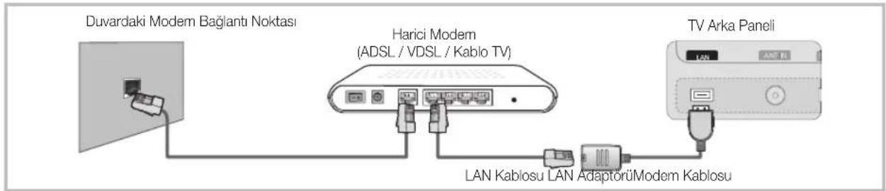 SAMSUNG UE65C8000XW - Kablolu bir Ağa Bağlanma - 1