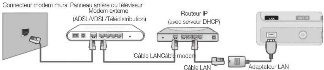 SAMSUNG UE65C8000XW - Connexion à un réseau câblé - 2