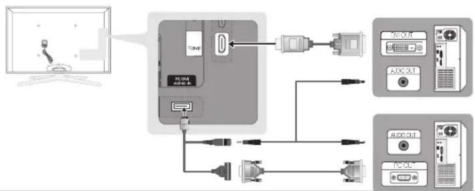 SAMSUNG UE65C8000XW - Connexion à un ordinateur - 1