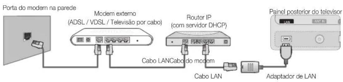SAMSUNG UE65C8000XW - Ligação a uma rede com fios - 2