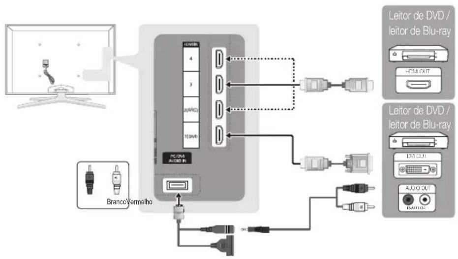 SAMSUNG UE65C8000XW - Com um cabo HDMI ou HDMI/DVI (até 1080p) - 1