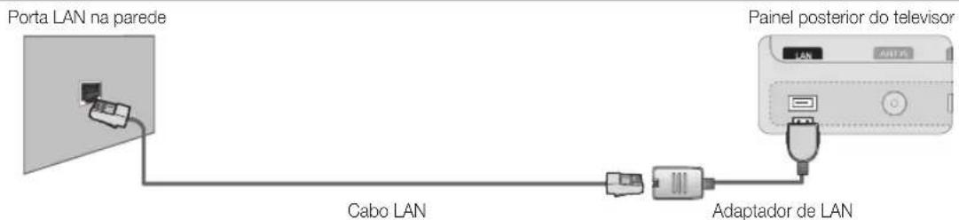 SAMSUNG UE65C8000XW - Ligação a uma rede com fios - 3