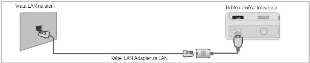 SAMSUNG UE65C8000XW - Povezava z ožičenim omrežjem - 3