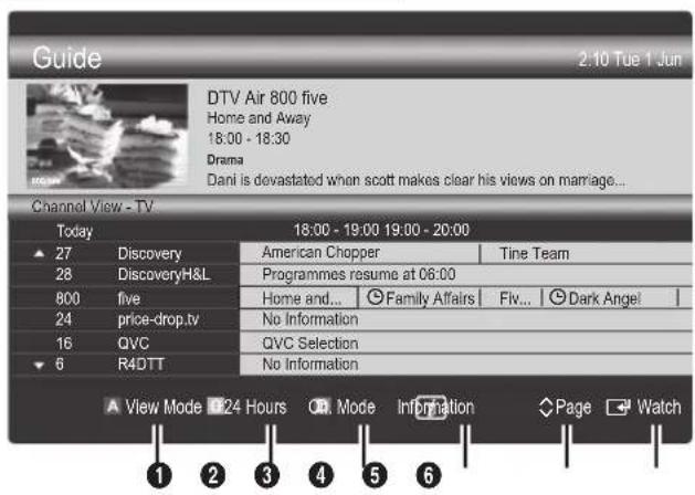 SAMSUNG UE65C8000XW - Uporaba možnosti Channel View - 1
